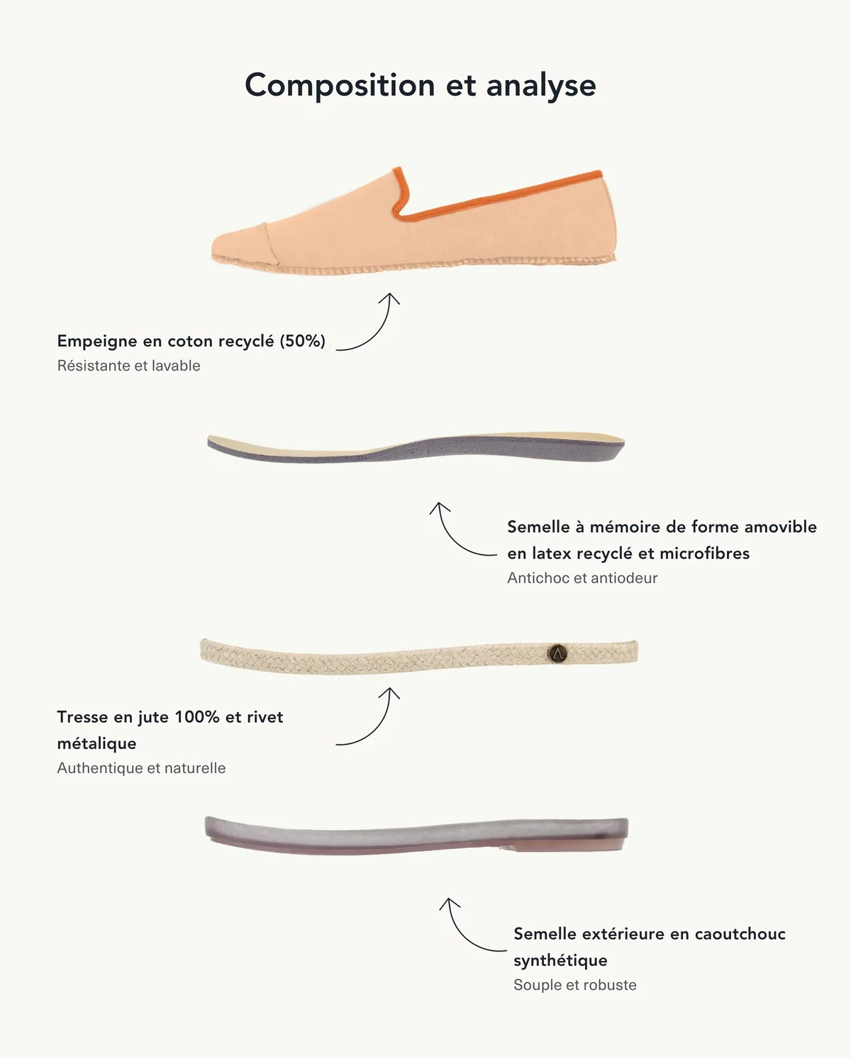 ESPADRILLE R. Coton Beige Gold